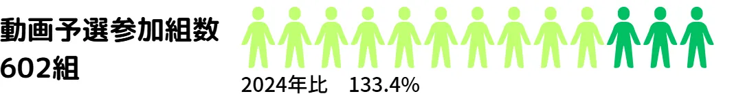 動画予選参加人数