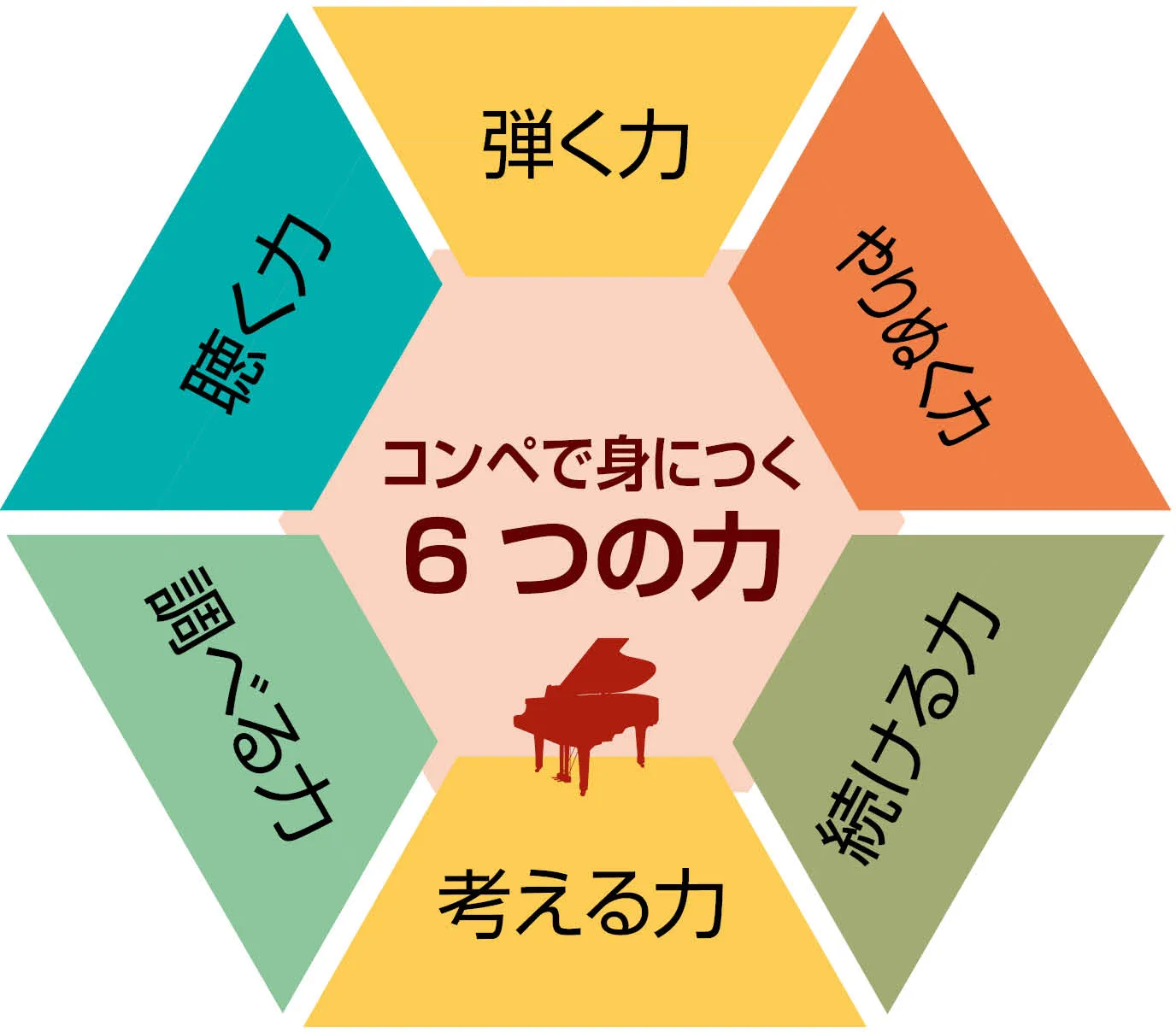 コンペで身につく6つの力